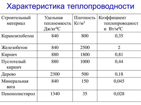 Хорошая электропроводность и теплопроводность