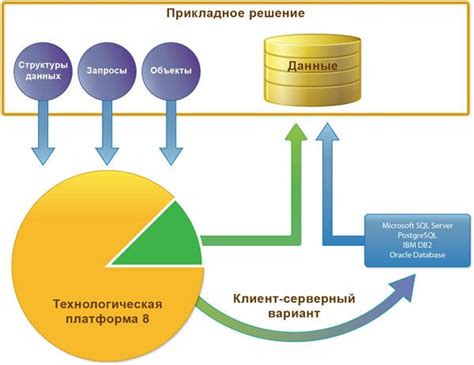 Хранение данных с удобством и надежностью