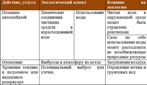 Хром: экологические аспекты и сохранение