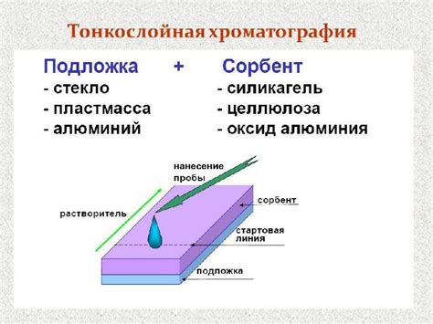 Хроматографические методы анализа благородных металлов