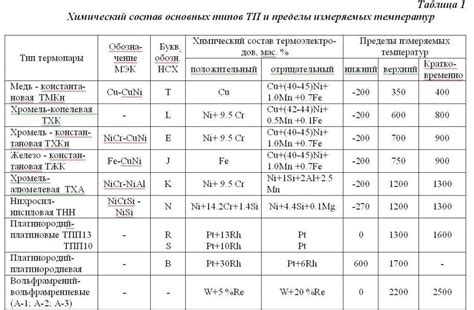 Хромель: состав, структура и физические свойства