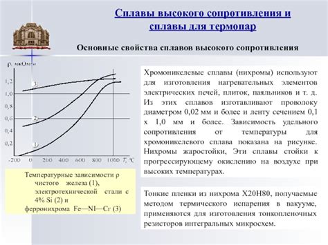 Хромоникелевые сплавы