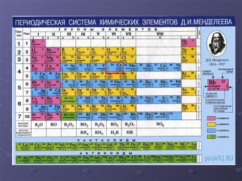 Хром – металл из группы переходных элементов