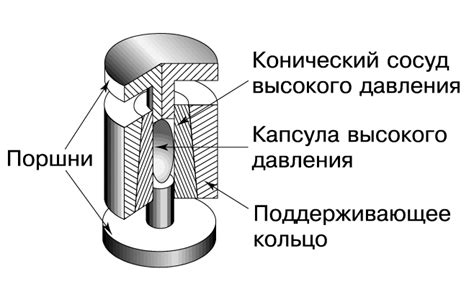 Хрупкость металлов в условиях высоких давлений