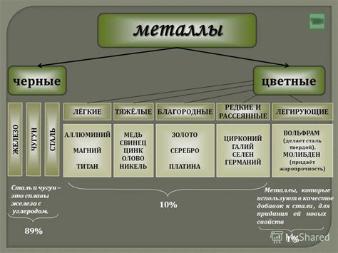 Цветные хроматы металлов и их значение