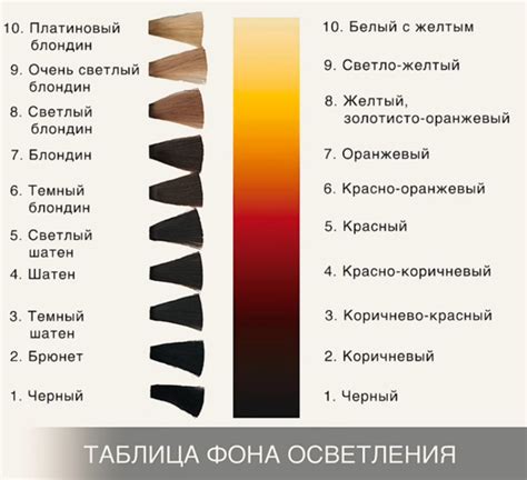 Цветовая градация для разных видов металла