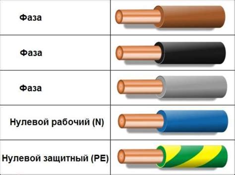 Цветовая маркировка как средство безопасности