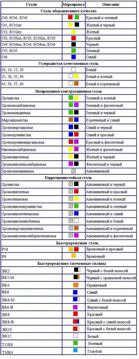 Цветовая маркировка металла