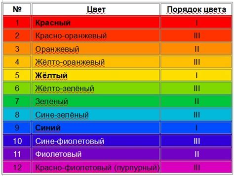 Цветовая шкала пламени в металлообработке