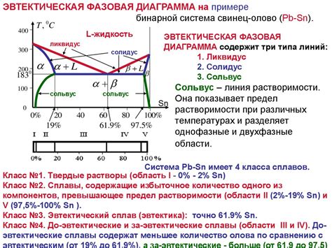 Цветовые и фазовые диаграммы тугоплавких металлов