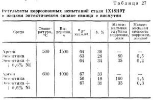 Цезий как компонент в жидких металлах