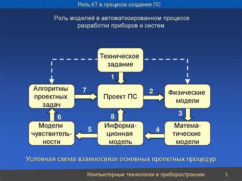 Цели и задачи составления акта