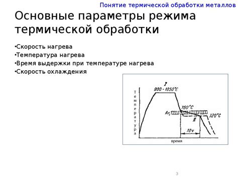 Цели и принципы термообработки