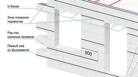 Цель использования арматуры в газобетонных блоках