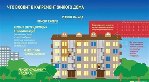 Цель и задачи Фонда капитального ремонта Москвы