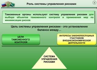 Цель и роль контроля