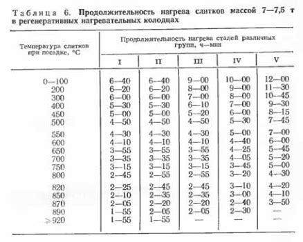 Цель нагрева металла перед прокаткой