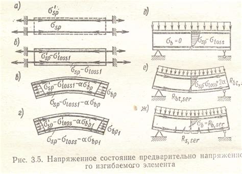 Цель предварительного напряжения арматуры