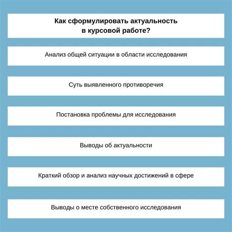 Цель статьи и ее актуальность