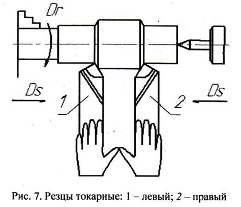 Цель точения резцов