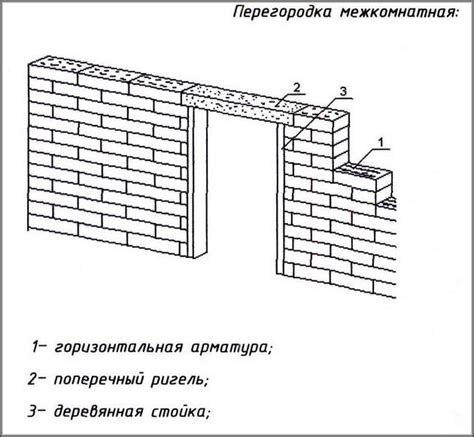 Цементное кладочное решение для скрепления кирпича с металлом