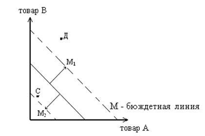 Цена и бюджетные возможности