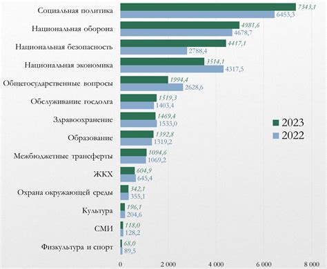 Цена и бюджет на покупку комбика