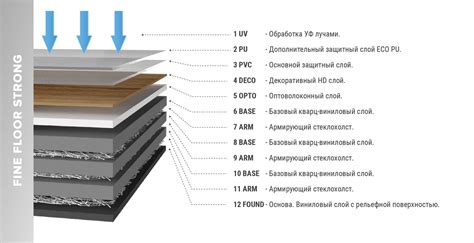 Цена и доступность декоративного покрытия