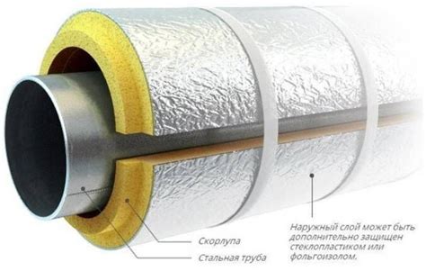 Цена и доступность металлической изоляции для печной трубы