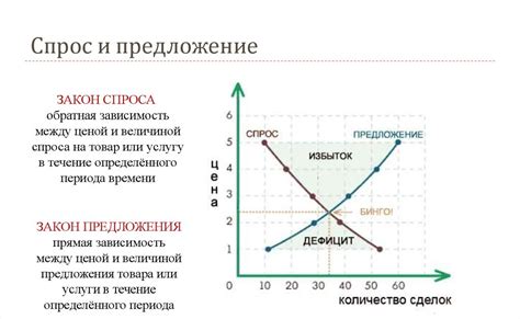 Цена и рыночное положение