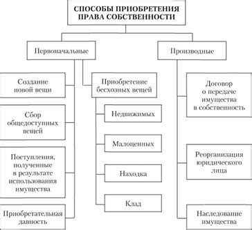 Цена и способы приобретения