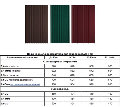 Цена на профлист с8: факторы, влияющие на стоимость