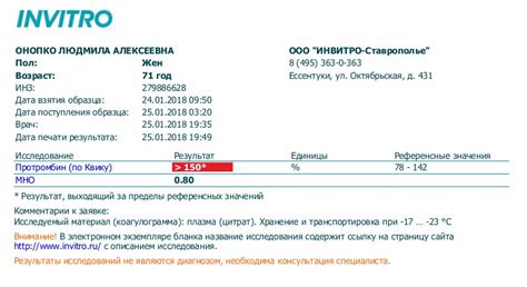 Цена на телефон Инвитро в Батайске