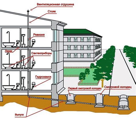 Центральные системы в многоквартирных домах