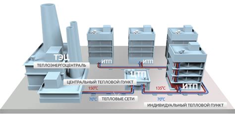 Центральный тепловой пункт Биробиджана: адрес и телефон