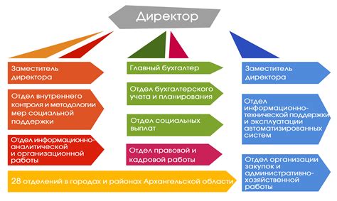 Центр социальной защиты