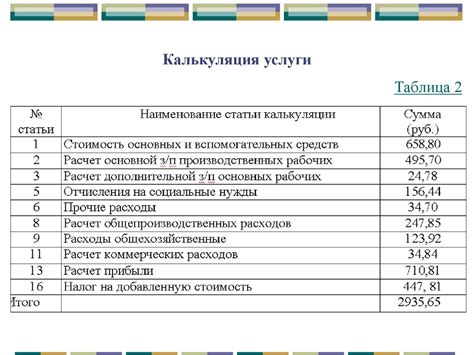 Цены в парикмахерской "Шуя"