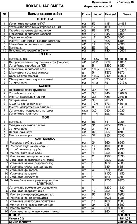 Цены и сроки выполнения работ