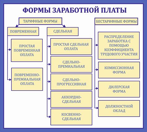 Цены и формы оплаты