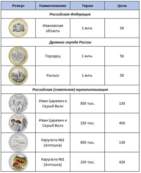 Цены на монеты недрагоценных металлов