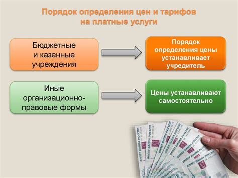 Цены на платные медицинские услуги