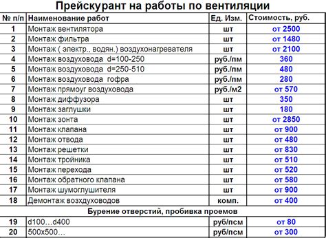 Цены на подключение и обслуживание