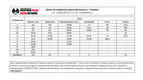 Цены на резку металла газосваркой в разных регионах