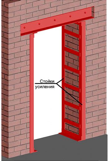 Цены на усиление проема швеллером