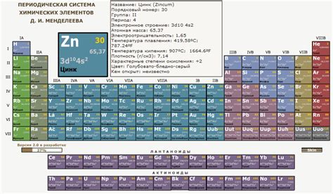 Цинк в периодической системе
