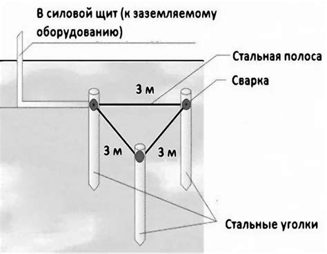 Цинк как материал для заземления