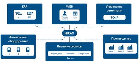 Цифровизация производства и автоматизация