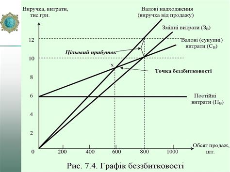 Цінова конкурентоспроможність та довговічність