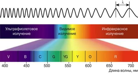 Частота импульсов лазера