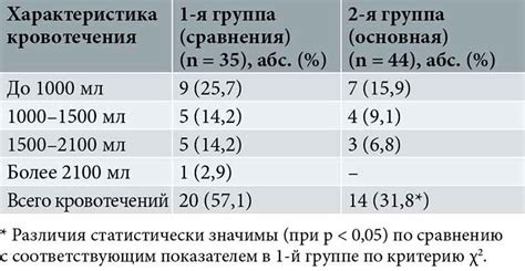 Частота очистки и профилактики